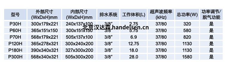 Elma超聲波清洗機P系列技術(shù)參數表
