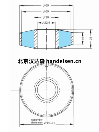MEGI環 圖表