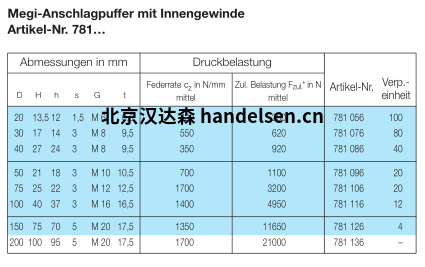 MEGI停止緩沖器數據表1