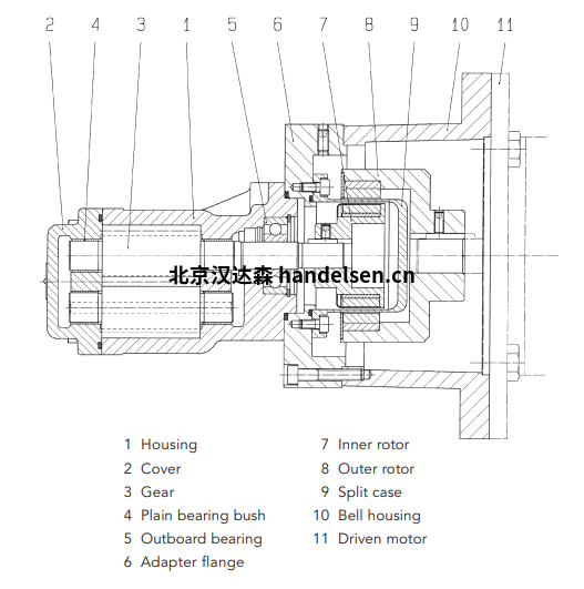 Kracht齒輪泵KF系列KF40RG15158-D15-GJS+MSC75-A2圖表 Kracht齒輪泵KF系列KF40RG15158-D15-GJS+MSC75-A2圖表