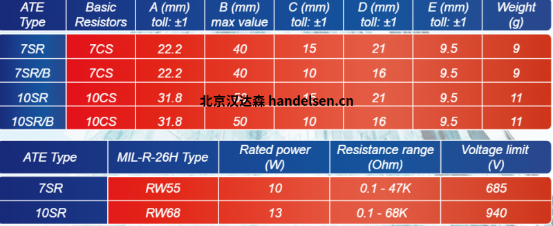 ATE Electronics對稱(chēng)電阻產(chǎn)品參數