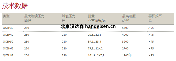 BUCHER  Hydraulics布赫齒輪泵QXEH技術(shù)參數