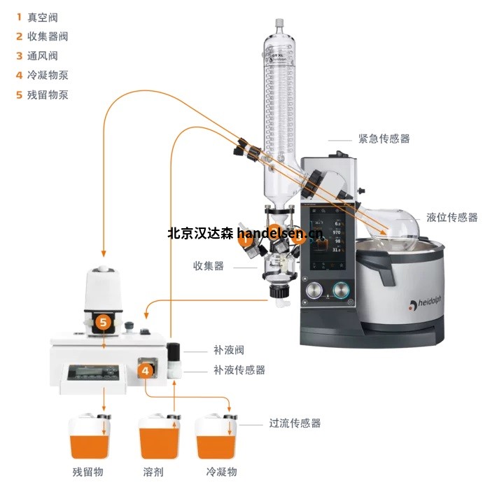 Heidolph-VAP Core - 帶涂層 G1 對角玻璃器皿的電機升降模型 Heidolph-VAP Core - 帶涂層 G1 對角玻璃器皿的電機升降模型