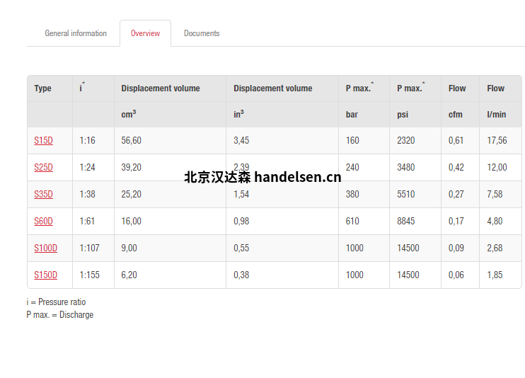 以上價格已計算13%增值稅、包裝費、運費、進口關稅等。