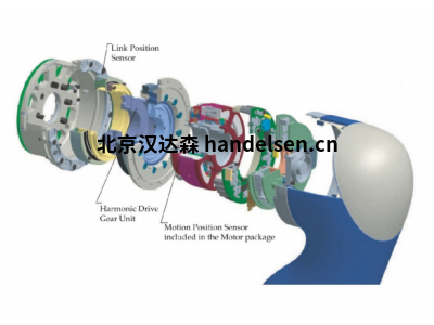北京漢達森工業(yè)機器人關(guān)節模組用歐洲進(jìn)口無(wú)框力矩電機高轉矩扁平構造