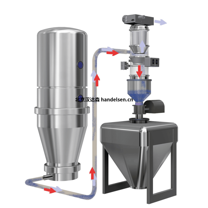 德國Volkmann真空微粉輸送設備VS350T-G2700-QX300Y用于粉塵輸送 img000373-Anwendungsbild-VS250-Trockner-IBC-RGB_96-dpi